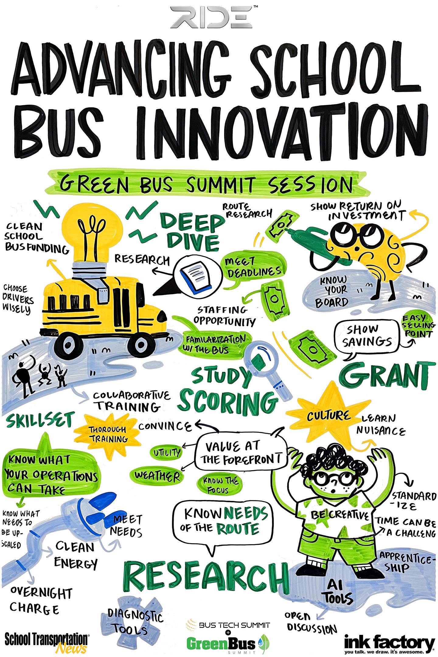 Visual Notes by Ink Factory Charging up your staff