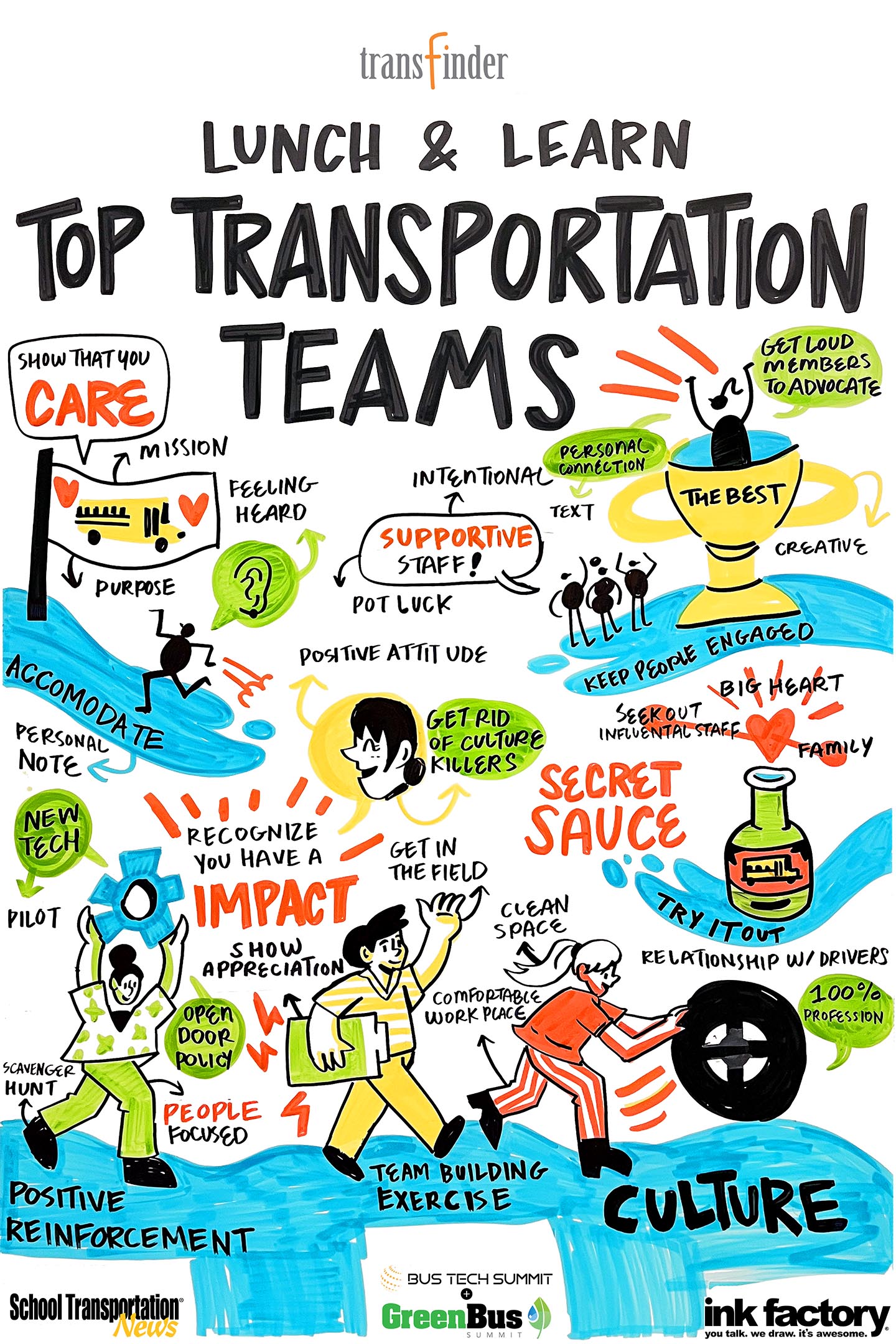 Visual Notes by Ink Factory Eight Pillars drive results