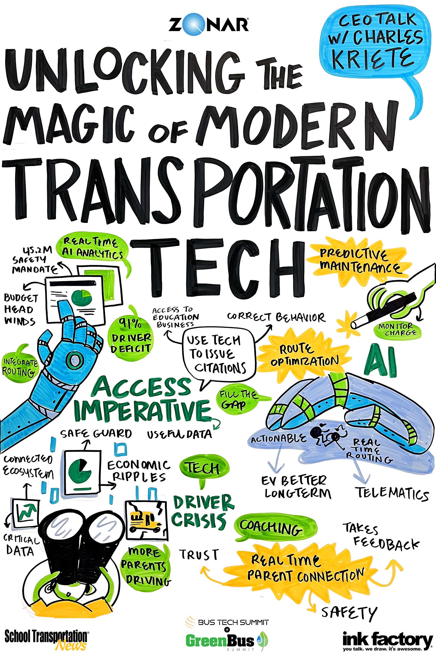 Visual Notes by Ink Factory Streamlining InkFactory