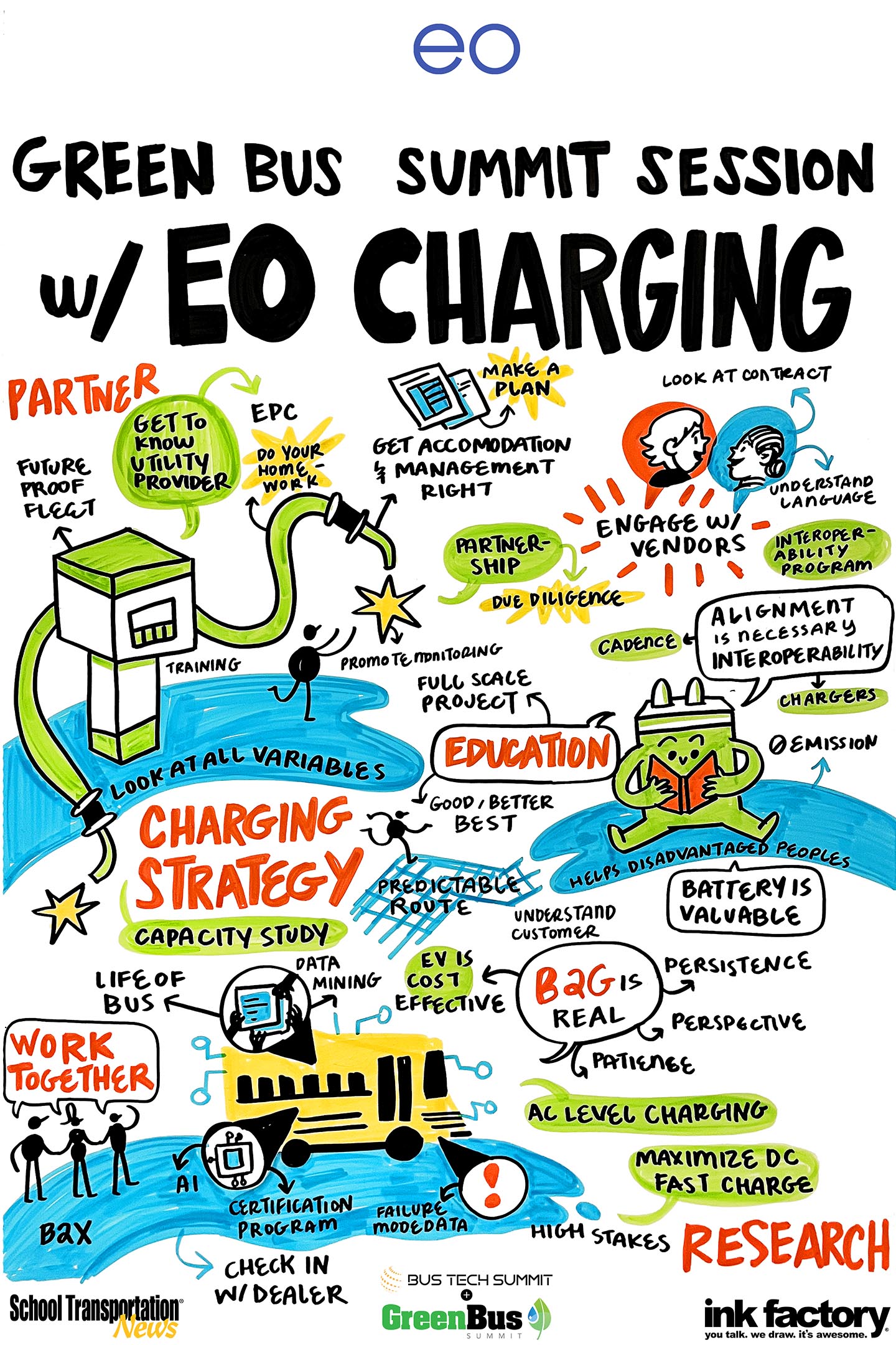 Visual Notes by Ink Factory Unlock electric school bus savings with charging as a service